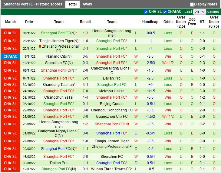 Nhận định Guangzhou City vs Shanghai Port 18h30 ngày 412 (VĐQG Trung Quốc 2022) 4
