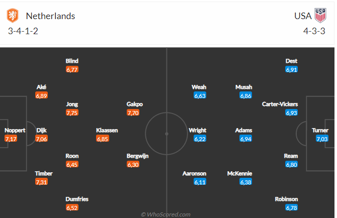 Nhận định Hà Lan vs Mỹ (22h00 ngày 312) Không dễ, nhưng Cơn lốc Da cam sẽ đi tiếp 5