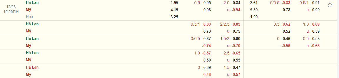 Nhận định Hà Lan vs Mỹ (22h00 ngày 312) Không dễ, nhưng Cơn lốc Da cam sẽ đi tiếp 4