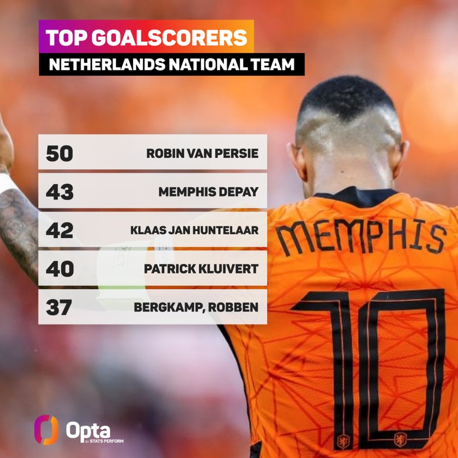 Memphis Depay chỉ xếp sau Robin van Persie 1 Memphis Depay chỉ xếp sau Robin van Persie 1