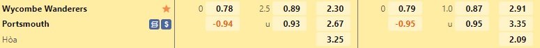 Nhận định - soi kèo Wycombe vs Portsmouth 19h30 ngày 412 (Hạng 3 Anh 202223) 1