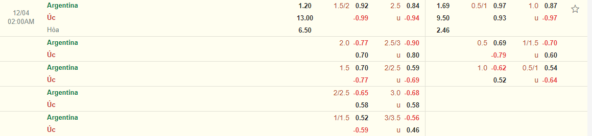 Nhận định Argentina vs Australia (02h00 ngày 412) Tưởng dễ mà không dễ 3 Nhận định Argentina vs Australia (02h00 ngày 412) Tưởng dễ mà không dễ 3