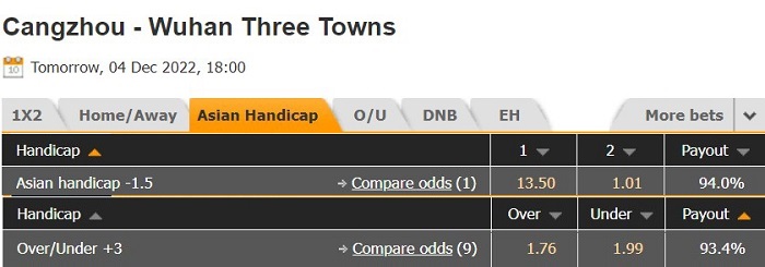 Nhận định Cangzhou Mighty vs Wuhan Three Towns 18h00 ngày 412 (VĐQG Trung Quốc 2022) 1 Nhận định Cangzhou Mighty vs Wuhan Three Towns 18h00 ngày 412 (VĐQG Trung Quốc 2022) 1