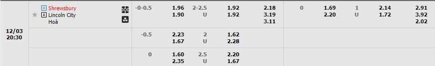 Nhận định Shrewsbury vs Lincoln 19h30 ngày 312 (Hạng 3 Anh 2022) 1