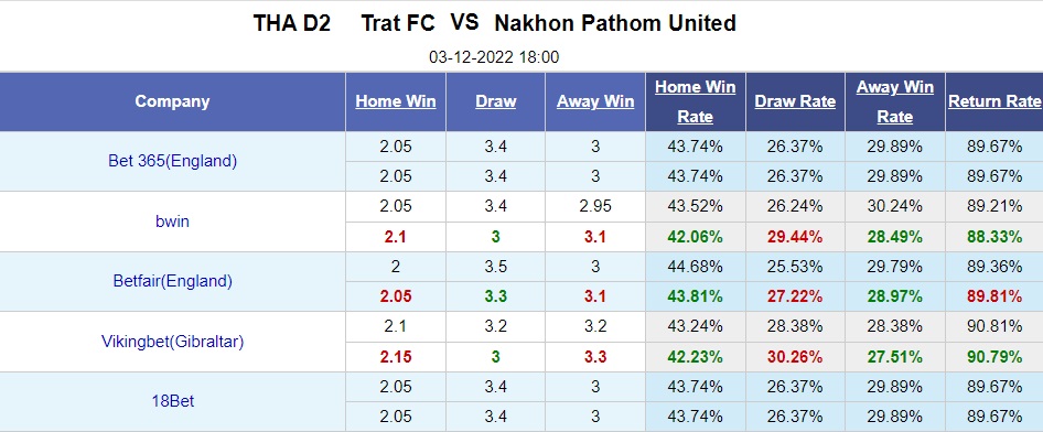 Nhận định Trat vs Nakhon Pathom 18h00 ngày 312 (Hạng 2 Thái Lan 202223) 1