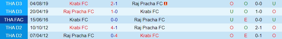 Nhận định Raj Pracha vs Krabi FC 18h30 ngày 312 (Hạng 2 Thái Lan 202223) 2