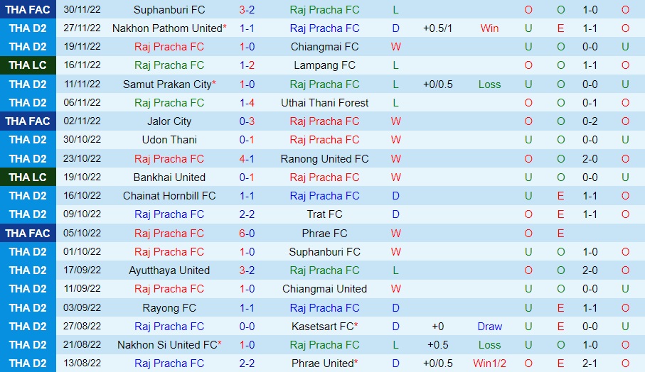 Nhận định Raj Pracha vs Krabi FC 18h30 ngày 312 (Hạng 2 Thái Lan 202223) 3