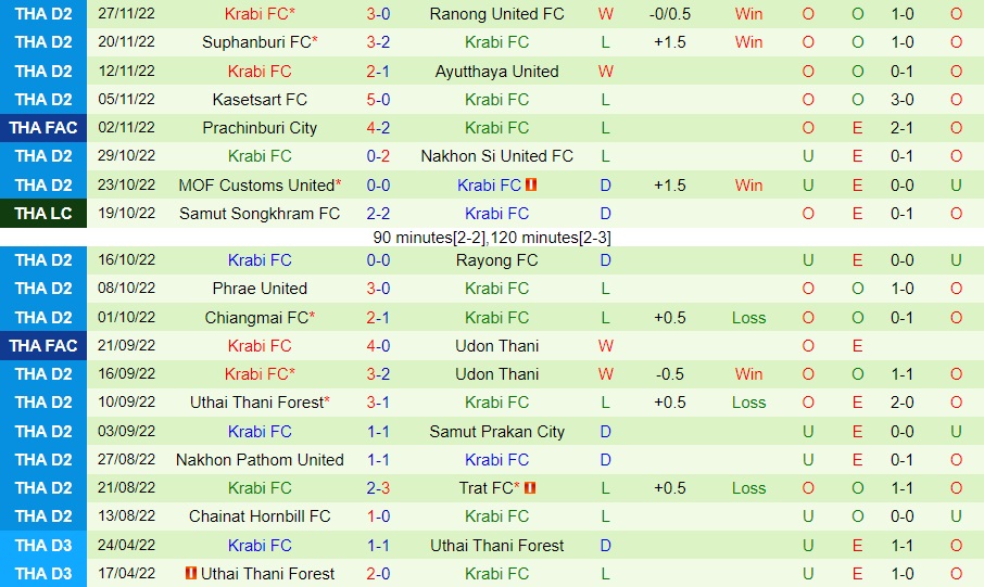 Nhận định Raj Pracha vs Krabi FC 18h30 ngày 312 (Hạng 2 Thái Lan 202223) 4