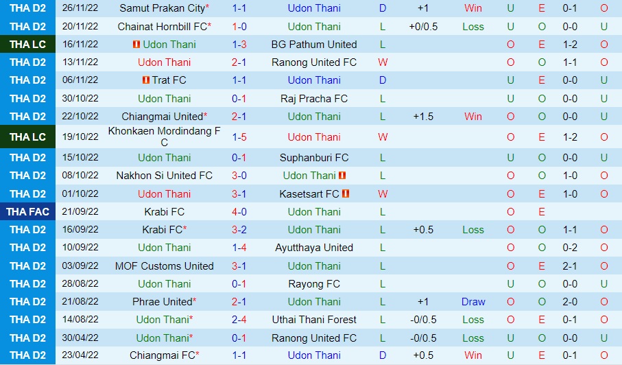 Nhận định Udon Thani vs Chiangmai FC 17h30 ngày 412 (Hạng 2 Thái Lan 202223) 3 Nhận định Udon Thani vs Chiangmai FC 17h30 ngày 412 (Hạng 2 Thái Lan 202223) 3