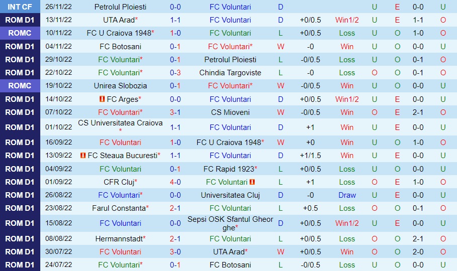 Nhận định bóng đá Voluntari vs Hermannstadt 20h30 ngày 312 (VĐQG Romania 202223) 3