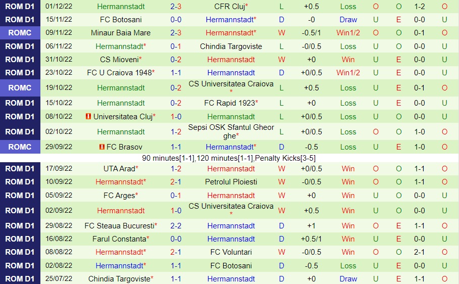 Nhận định bóng đá Voluntari vs Hermannstadt 20h30 ngày 312 (VĐQG Romania 202223) 4