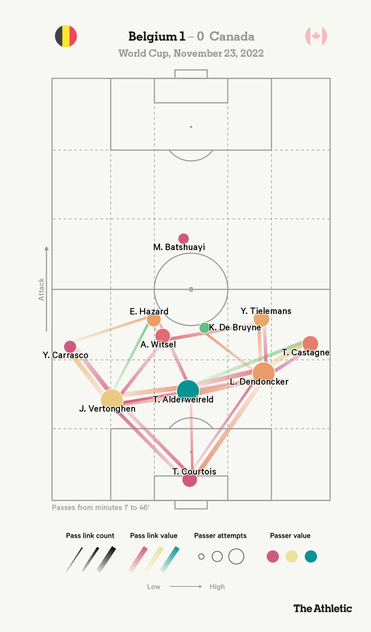 Tại sao Bỉ chơi rất tệ tại World Cup lần này 1 Tại sao Bỉ chơi rất tệ tại World Cup lần này 1
