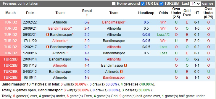 Nhận định Bandirmaspor vs Altinordu 17h30 ngày 312 (Hạng 2 Thổ Nhĩ Kỳ 2022) 2