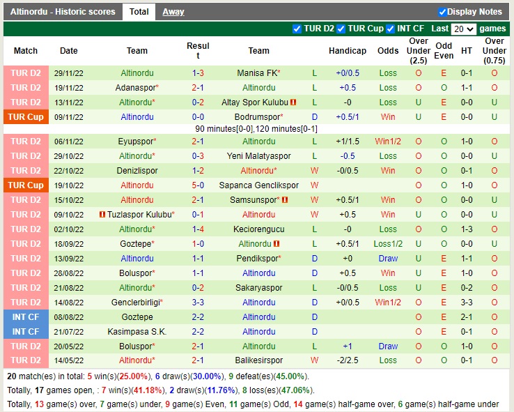 Nhận định Bandirmaspor vs Altinordu 17h30 ngày 312 (Hạng 2 Thổ Nhĩ Kỳ 2022) 4