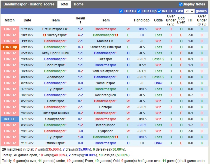 Nhận định Bandirmaspor vs Altinordu 17h30 ngày 312 (Hạng 2 Thổ Nhĩ Kỳ 2022) 3