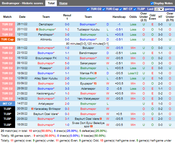 Nhận định Bodrumspor vs Genclerbirligi (17h30 ngày 312, Hạng 2 TNK) 2