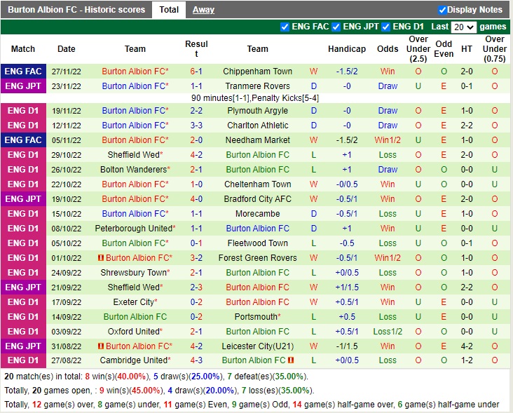 Nhận định MK Dons vs Burton Albion 19h30 ngày 312 (Hạng 3 Anh 2022) 4 Nhận định MK Dons vs Burton Albion 19h30 ngày 312 (Hạng 3 Anh 2022) 4