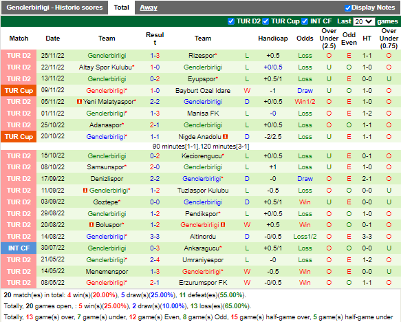 Nhận định Bodrumspor vs Genclerbirligi (17h30 ngày 312, Hạng 2 TNK) 3