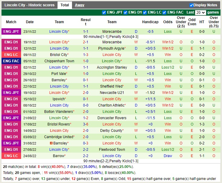 Nhận định Shrewsbury vs Lincoln 19h30 ngày 312 (Hạng 3 Anh 2022) 4
