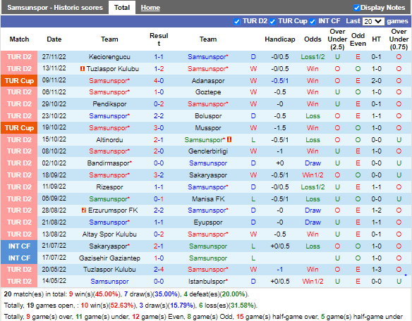 Nhận định Samsunspor vs Denizlispor (20h00 ngày 312, Hạng 2 TNK) 3