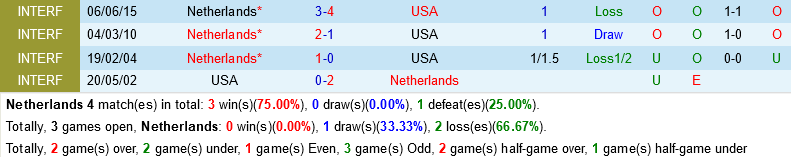 truc tiep soi keo nhan dinh du doan Ha Lan vs My world cup 2022 hom nay hinh anh 1
