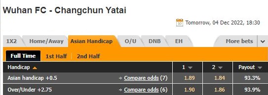 Nhận định Wuhan Yangtze vs Changchun Yatai 18h30 ngày 412 (VĐQG Trung Quốc 2022) 1