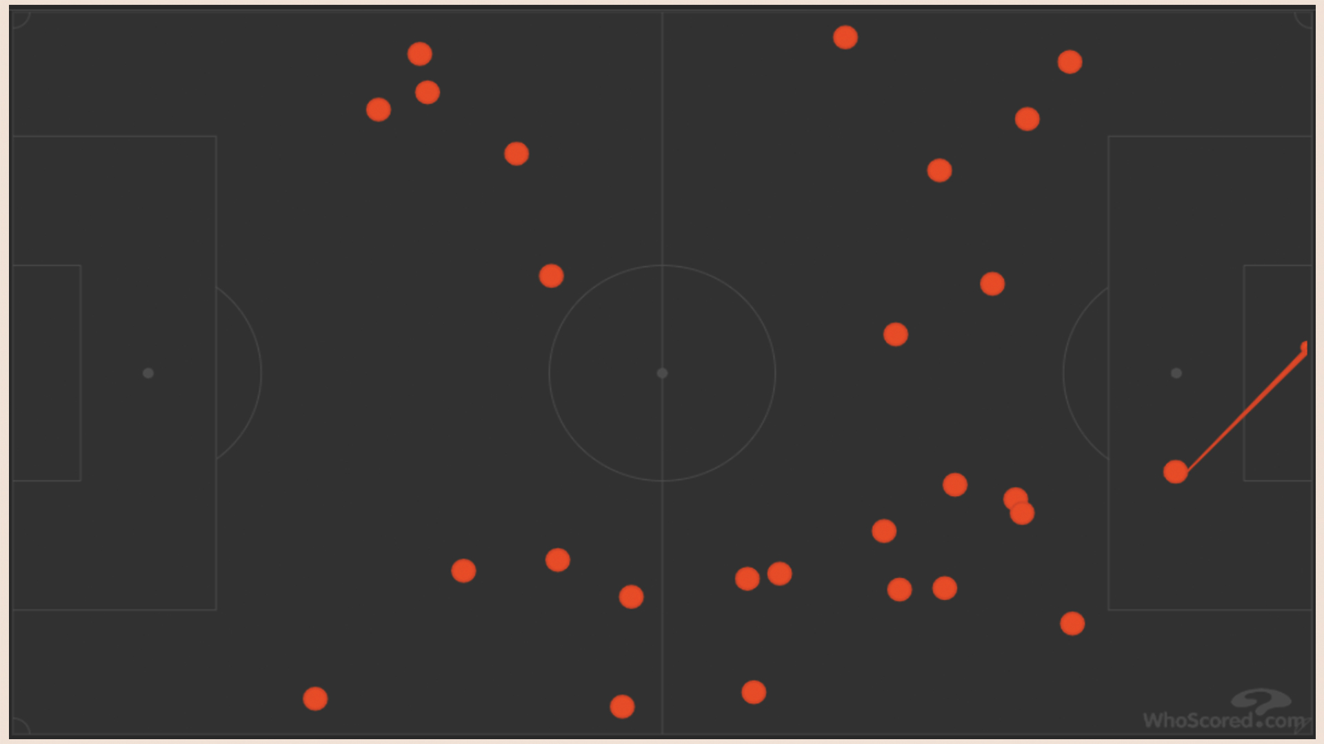 Argentina 2-1 Australia Dấu ấn Julian Alvarez 1