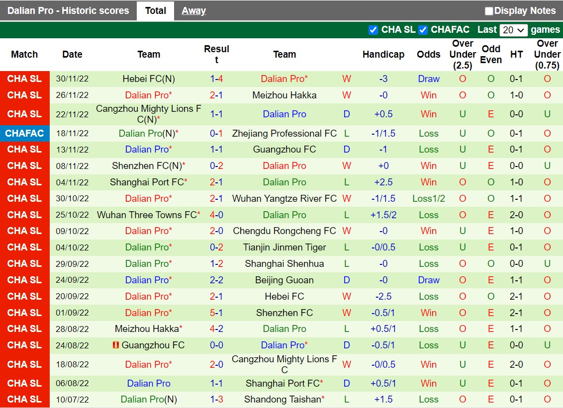 Nhận định Beijing Guoan vs Dalian Pro 14h30 ngày 512 (VĐQG Trung Quốc 2022) 4