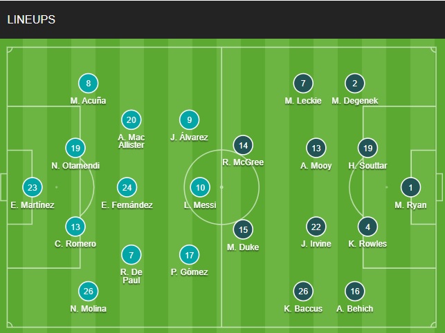 Đội hình chính thức Argentina vs Australia 2h00 ngày 412 (World Cup 2022) 1 Đội hình chính thức Argentina vs Australia 2h00 ngày 412 (World Cup 2022) 1
