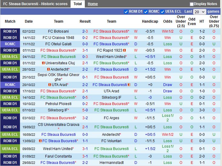Nhận định FCSB vs Mioveni 0h00 ngày 612 (VĐQG Romania 202223) 3