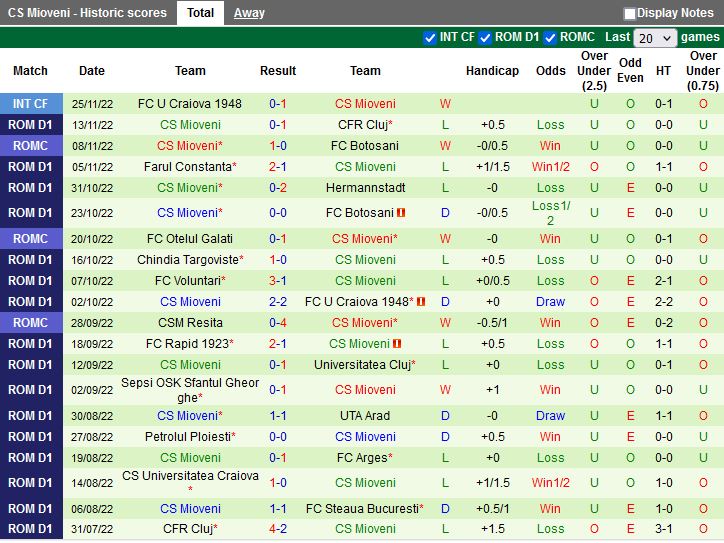 Nhận định FCSB vs Mioveni 0h00 ngày 612 (VĐQG Romania 202223) 4