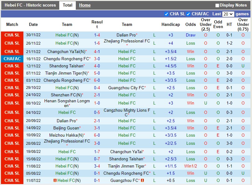 Nhận định Hebei vs Meizhou Hakka 18h00 ngày 512 (VĐQG Trung Quốc 2022) 3