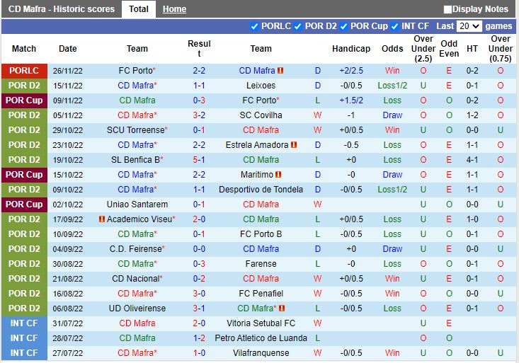 Nhận định Mafra vs Vizela 3h45 ngày 612 (Cup Liên Đoàn Bồ Đào Nha 202223) 3