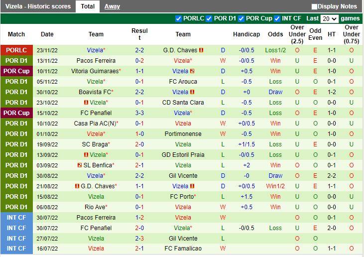 Nhận định Mafra vs Vizela 3h45 ngày 612 (Cup Liên Đoàn Bồ Đào Nha 202223) 4