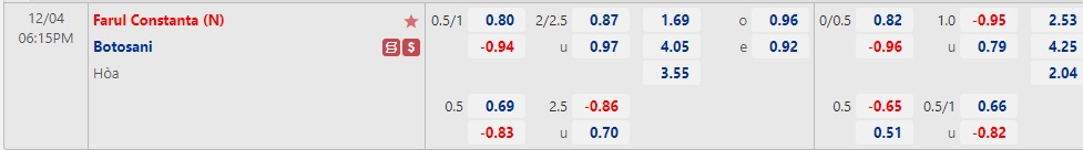 Nhận định Farul Constanta vs Botosani 18h15 ngày 412 (VĐQG Romania 2022) 1 Nhận định Farul Constanta vs Botosani 18h15 ngày 412 (VĐQG Romania 2022) 1
