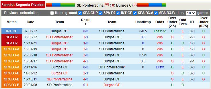 Nhận định Ponferradina vs Burgos 3h00 ngày 612 (Hạng 2 TBN) 2