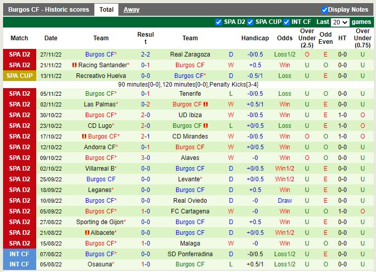Nhận định Ponferradina vs Burgos 3h00 ngày 612 (Hạng 2 TBN) 4