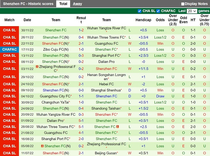 Nhận định Shandong Taishan vs Shenzhen FC 14h30 ngày 412 (VĐQG Trung Quốc 2022) 3 Nhận định Shandong Taishan vs Shenzhen FC 14h30 ngày 412 (VĐQG Trung Quốc 2022) 3