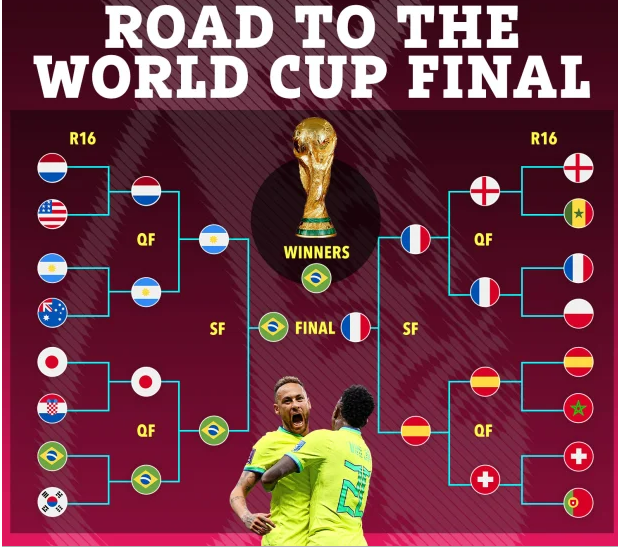 Siêu máy tính dự đoán cục diện World Cup 2022 1 Siêu máy tính dự đoán cục diện World Cup 2022 1