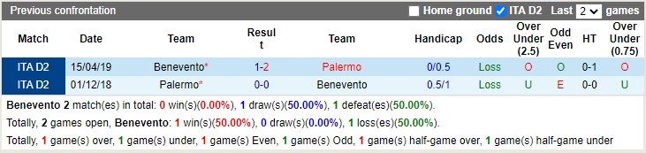 Nhận định Benevento vs Palermo 00h00 ngày 512 (Hạng 2 Italia 2022) 2