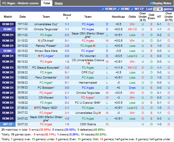 Nhận định Arges vs Rapid Bucuresti (0h00 ngày 512, VĐ Romania) 3