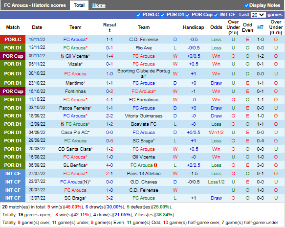 Nhận định Arouca vs Leixoes (0h30 ngày 512, Cúp Liên đoàn BĐN) 3