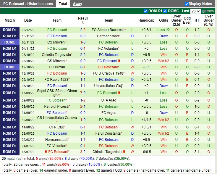 Nhận định Farul Constanta vs Botosani 18h15 ngày 412 (VĐQG Romania 2022) 4 Nhận định Farul Constanta vs Botosani 18h15 ngày 412 (VĐQG Romania 2022) 4