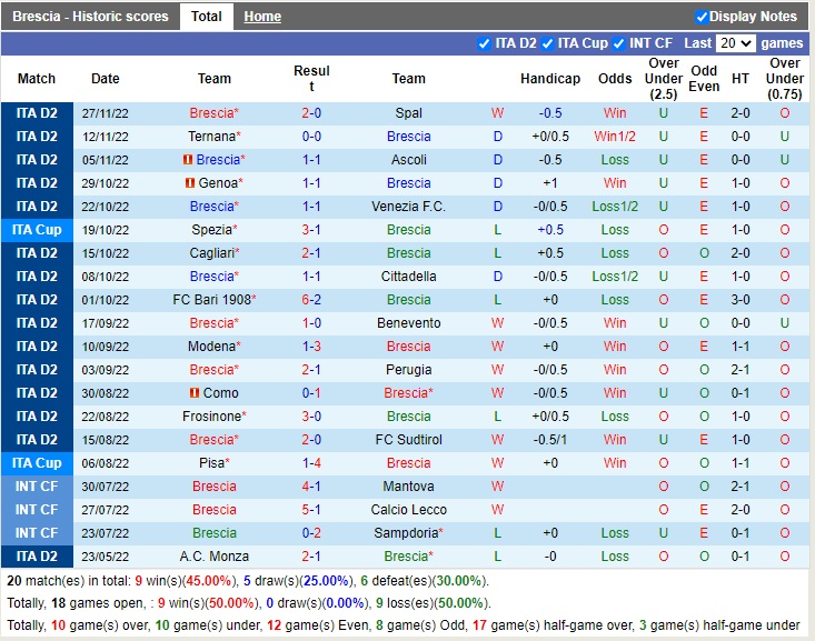 Nhận định Brescia vs Reggina 21h00 ngày 412 (Hạng 2 Italia 2022) 3