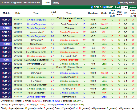 Nhận định Cluj vs Chindia Targoviste (20h30 ngày 412, VĐ Romania) 4