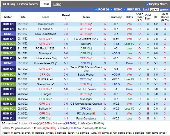 Nhận định Cluj vs Chindia Targoviste (20h30 ngày 412, VĐ Romania) 3