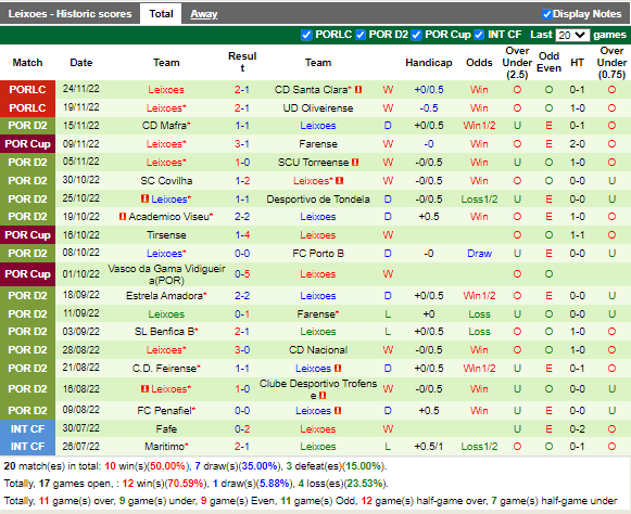 Nhận định Arouca vs Leixoes (0h30 ngày 512, Cúp Liên đoàn BĐN) 4