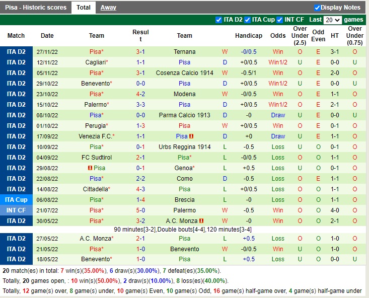Nhận định Bari vs Pisa 21h00 ngày 412 (Hạng 2 Italia 2022) 4