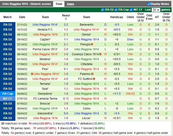 Nhận định Brescia vs Reggina 21h00 ngày 412 (Hạng 2 Italia 2022) 4
