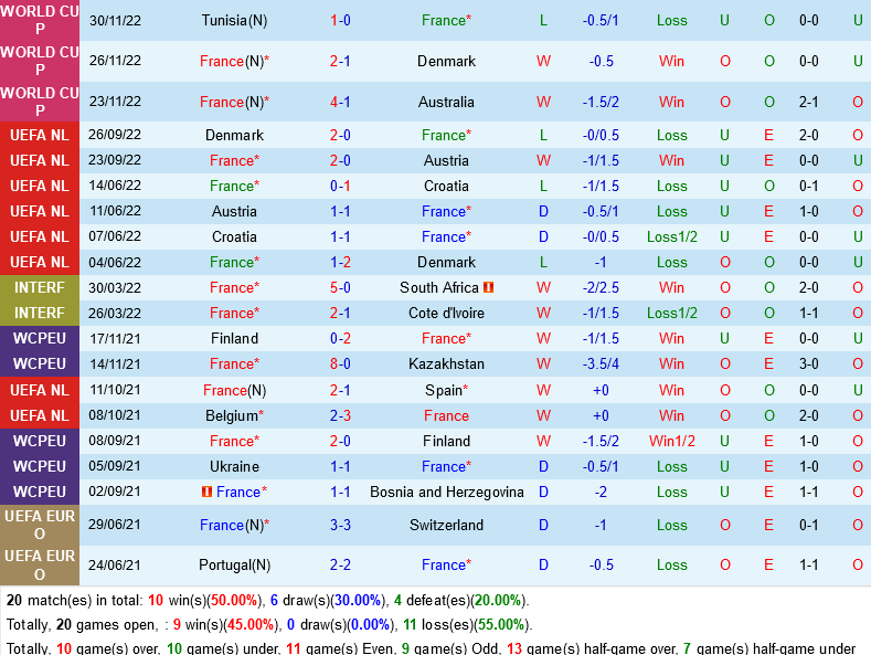 Trực tiếp Phân tích - Dự đoán kết quả Pháp vs Ba Lan Sẽ là trận cầu bùng nổ 3